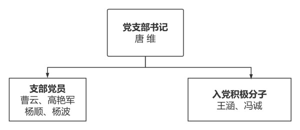 圖片 3